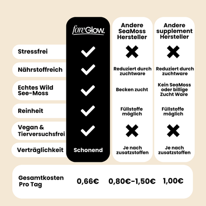 Seamoss plus kapseln